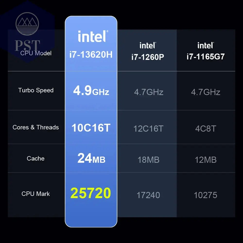Ninkear N16 PRO Gaming Laptop Intel i9 32GB 1TB Notebook PST PS Tradings Laptops PST PS Tradings PST PS Tradings Ninkear N16 PRO Gaming Laptop Intel i9 32GB 1TB Notebook Laptops