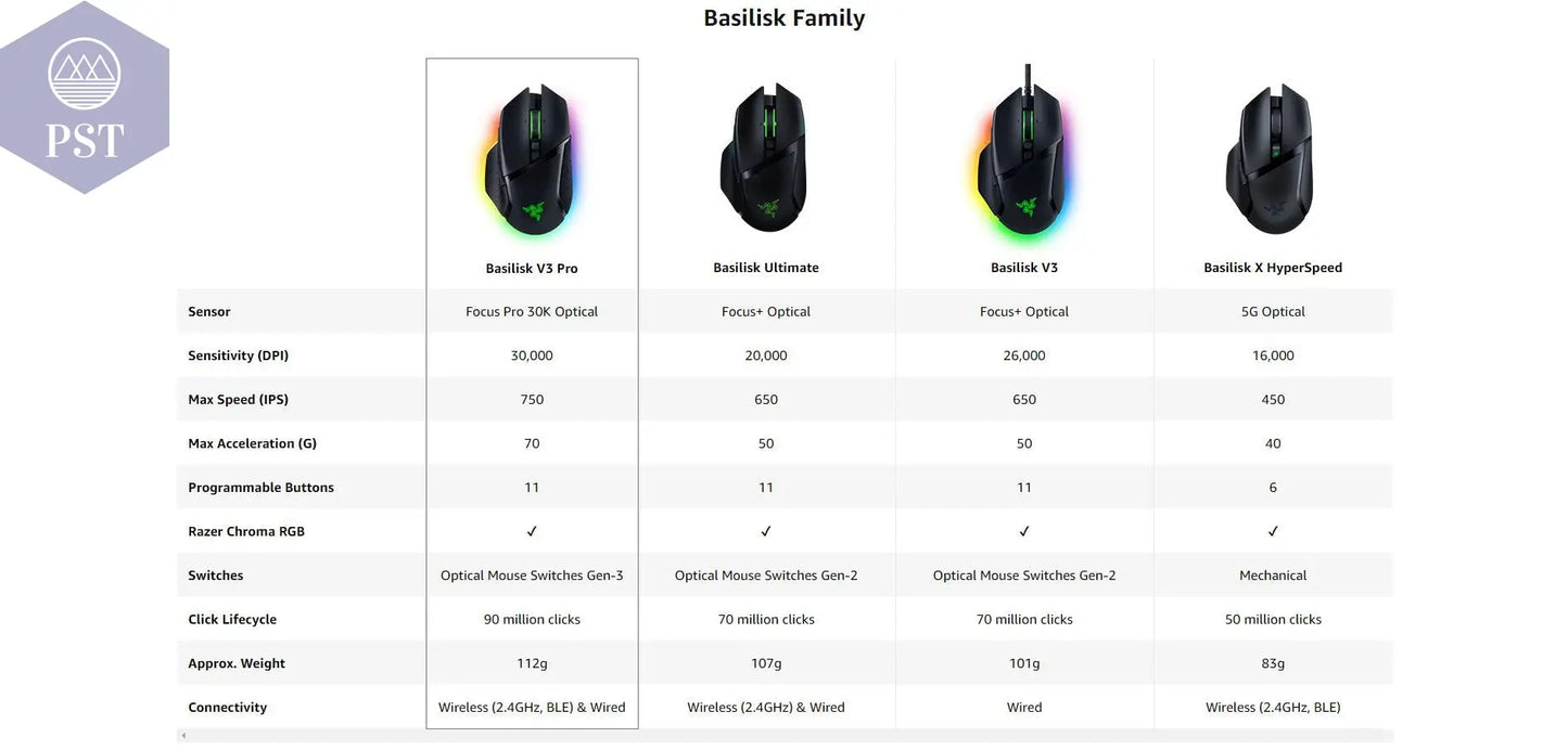 Razer Basilisk V3 Pro Wireless Gaming Mouse PST PS Tradings Gaming Mouse Gaming Mouse