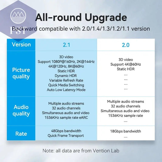 Tions 8K HDMI 2,1 Kabel 4K 120Hz 48Gbps für USB C HUB PS5 TV Box Dolby atmos HDR10 + HDMI Splitter Swictch Digitale HDMI Kabel PST PS Tradings