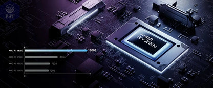 16 Zoll Laptop ACEMAGIC ‎LX15 PRO Ryzen 7 PST PS Tradings Laptop Laptop 16 Zoll Laptop ACEMAGIC ‎LX15 PRO Ryzen 7