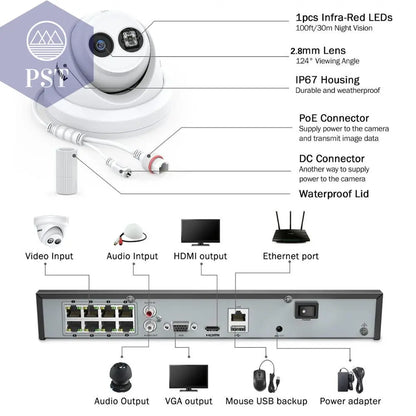 4K Ultra Video Surveillance System       PST PS Tradings