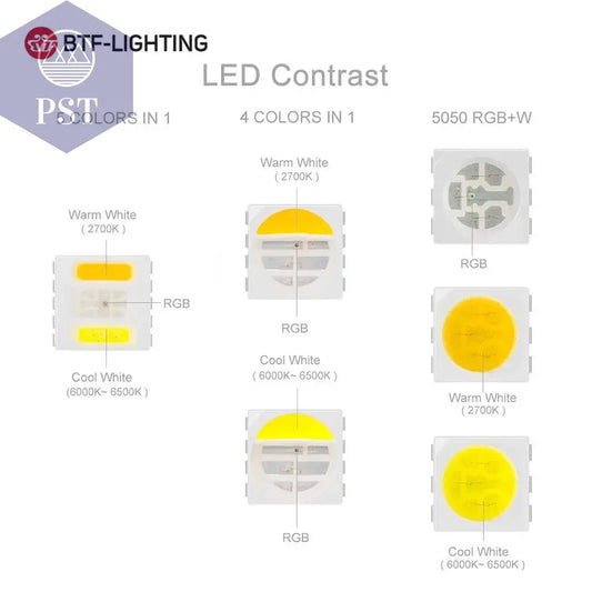 5m 5050 RGBW Led Lights 4pin RGB Led Strip 5pin 4in1 RGBWW RGBCW Led Strip Light 6pin 5in1 RGBCCT Light Strip 12V 24V Waterproof       PST PS Tradings