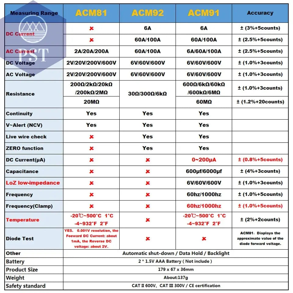 BSIDE Digital Clamp Meter 1mA High-Precision Ammeter Pliers True RMS DC AC Current Car Repair Electrical Temp Tester Multimeter       PST PS Tradings