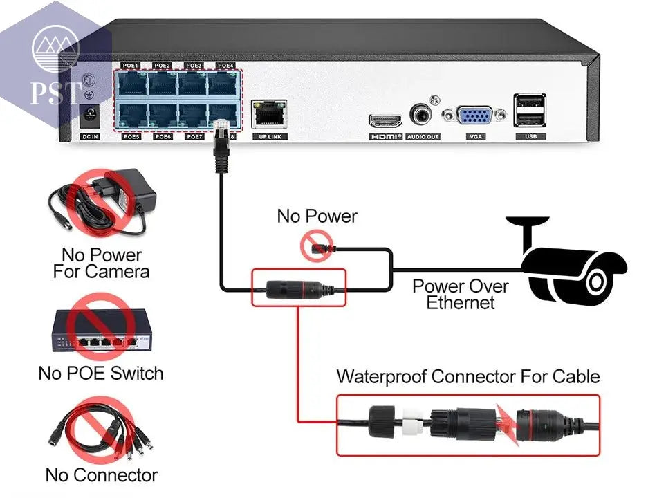 CCTV RJ45 Cable Ethernet Surveillance Camera DC Power Cat5 Internet Network LAN Cord POE  IP Camera Wifi Connection - PST PS Tradings