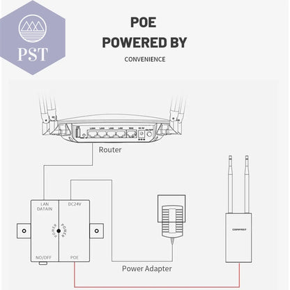 Comfast 300Mbps-1200Mbps Wireless Wifi Repeater Outdoor 2.4&5.8Ghz High Power Waterproof Street Extender Wifi Router Antenna AP PST PS Tradings  PST PS Tradings  PST PS Tradings