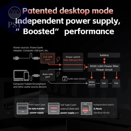 FiiO BTR17 Hi-Res Hifi Bluetooth Kopfhörer Verstärker PST PS Tradings Verstärker PST PS Tradings  PST PS Tradings