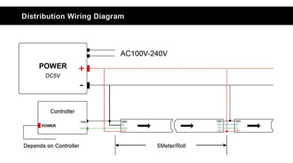 WS2813 Led Strip Light Dual Signal Individually Addressable 1m 4m 5m 30 60 100 144 LEDs WS2812B Updated Black White PCB DC5V       PST PS Tradings