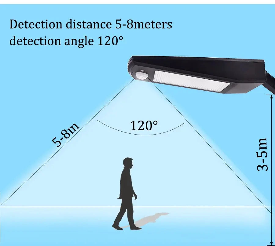 900lm Led Solar Licht Im Freien Wasserdichte Beleuchtung Für Garten Wand 48 leds Vier Modi Drehbare Pol Solar Lampe Neueste       PST PS Tradings