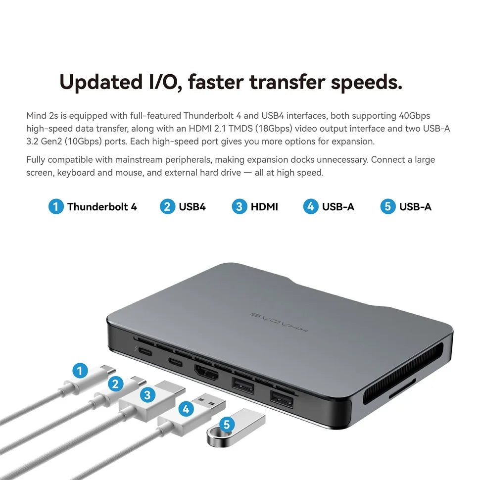 Khadas Mind 2s Mini PC Intel Core Ultra 7 255H 64GB 2TB Thunderbolt 4 PST PS Tradings Computer PST PS Tradings  PST PS Tradings