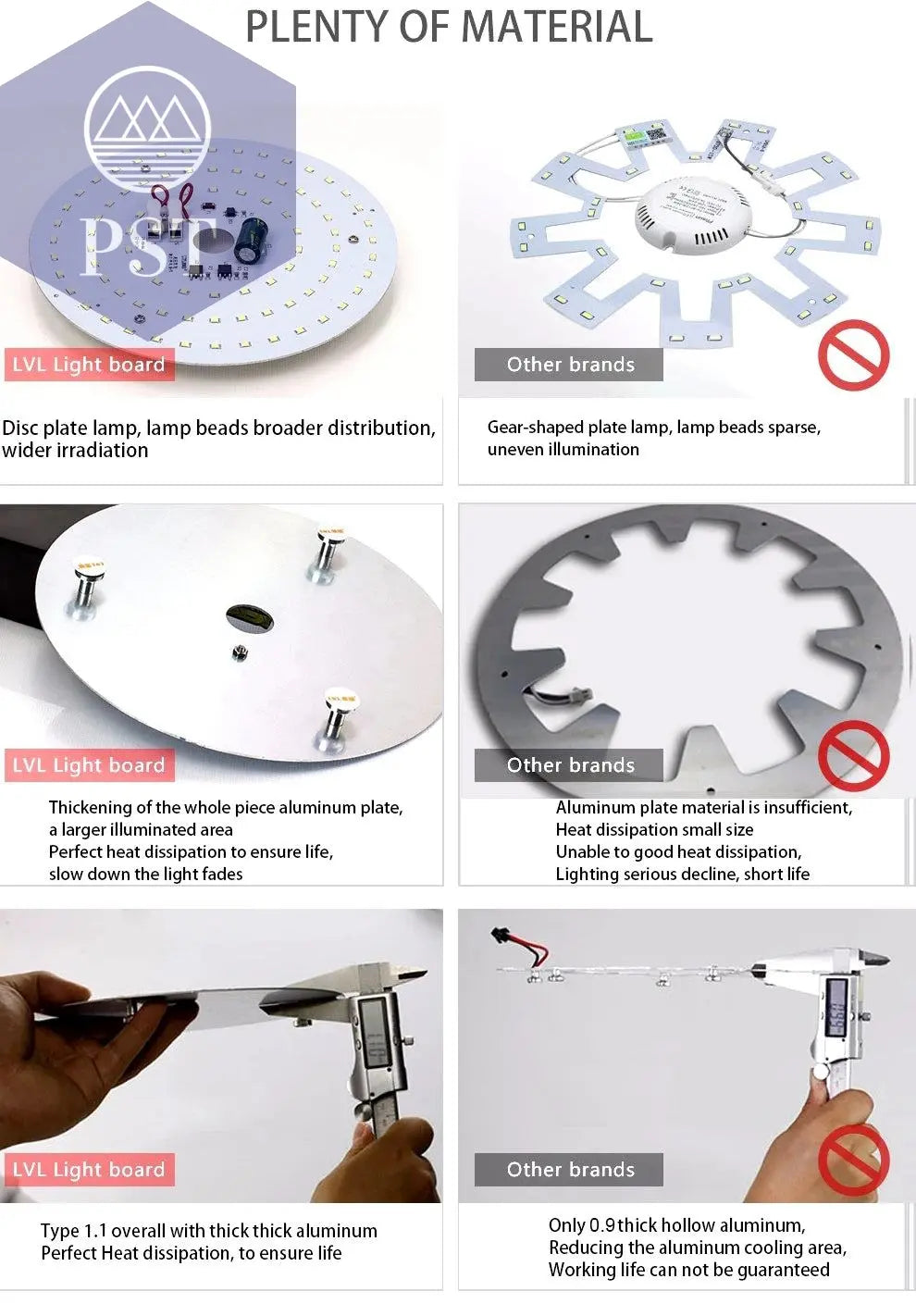 LED Panel Light 10W 18W 25W 40W No Flicker AC 220V 230V for Ceiling Light Source Square Round Panel Light       PST PS Tradings