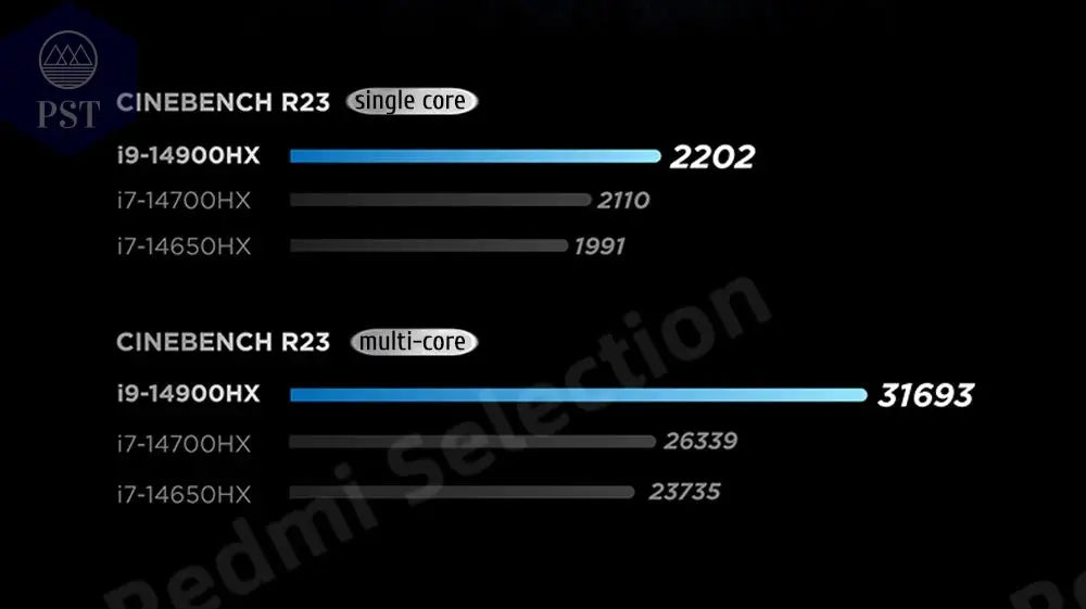 Lenovo Legion Y9000P Gaming Laptop PST PS Tradings Laptop Laptop