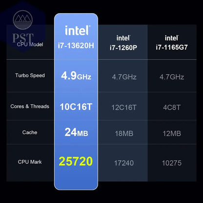 Ninkear N16 PRO Gaming Laptop Intel i9 32GB 1TB Notebook PST PS Tradings Laptops PST PS Tradings  PST PS Tradings