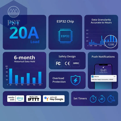Sonoff Pow R3 16A /20A Wifi Smart Switch Höhere Genauigkeit Stromverbrauch Messen Monitor Strom Energie Verwendung Funktioniert mit Alexa       PST PS Tradings