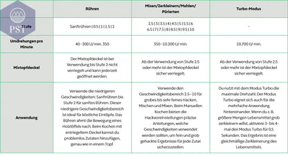 Thermomix TM7 PST PS Tradings Mixer Mixer Thermomix TM7