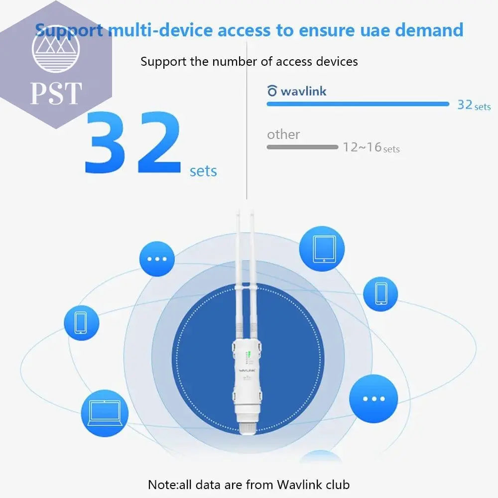 Wavlink N300 High Power Outdoor Weatherproof 30dbm Wireless Wifi Router/AP Repeater/Extender 2.4G 15KV Outer Detachable Antenna - PST PS Tradings